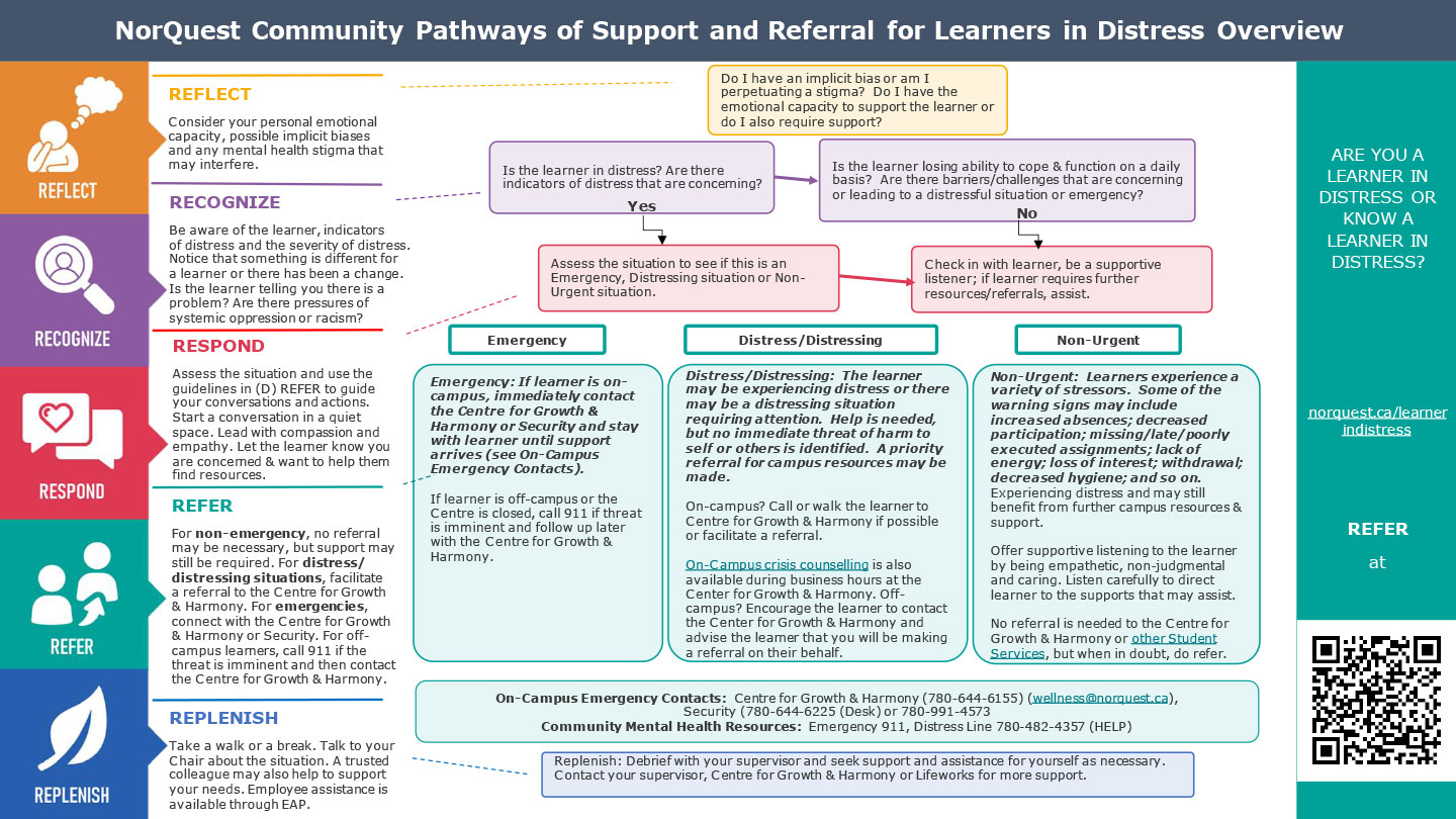 NorQuest community pathways of support and referral for learners in distress overview